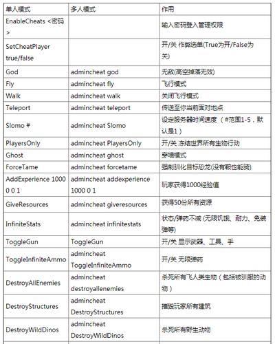 方舟(内置菜单)MOD