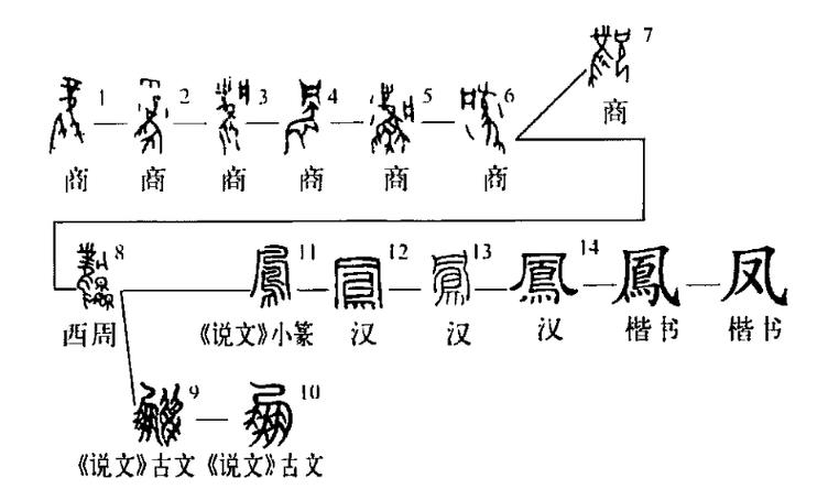 凤凰的来历图标