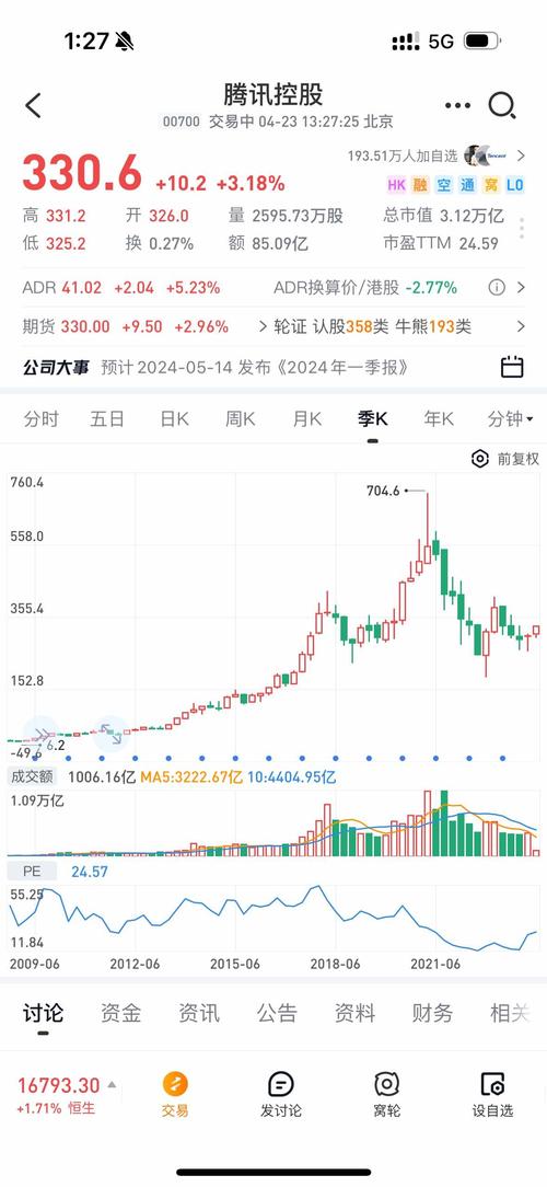 腾讯股价图标