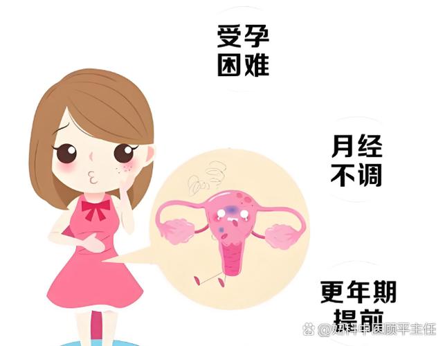 卵巢早衰的症状截图