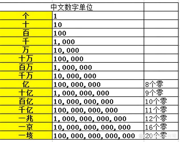 兆和gb有什么区别