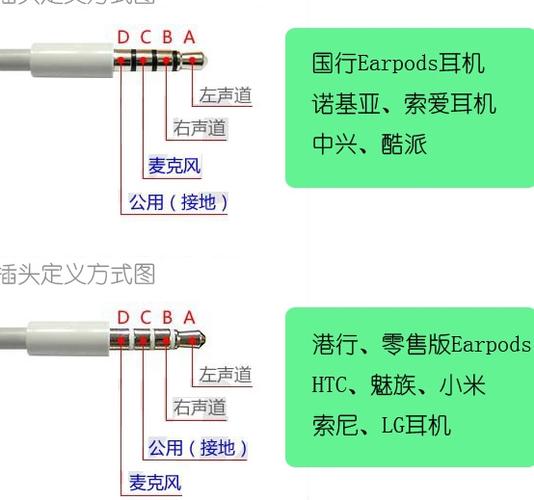 3.5mm音频线里面几根线