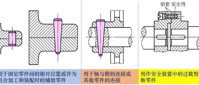 机械中的销是什么