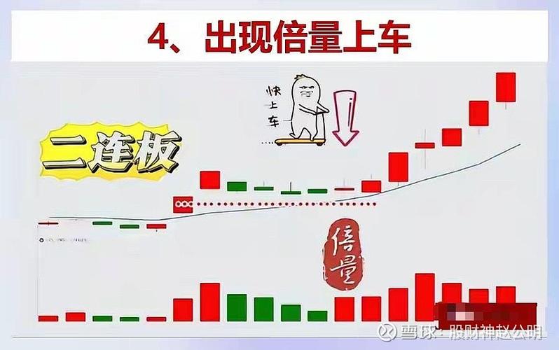 二板定龙头 三板介入