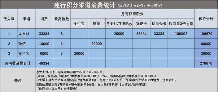 中国银行积分转出规则
