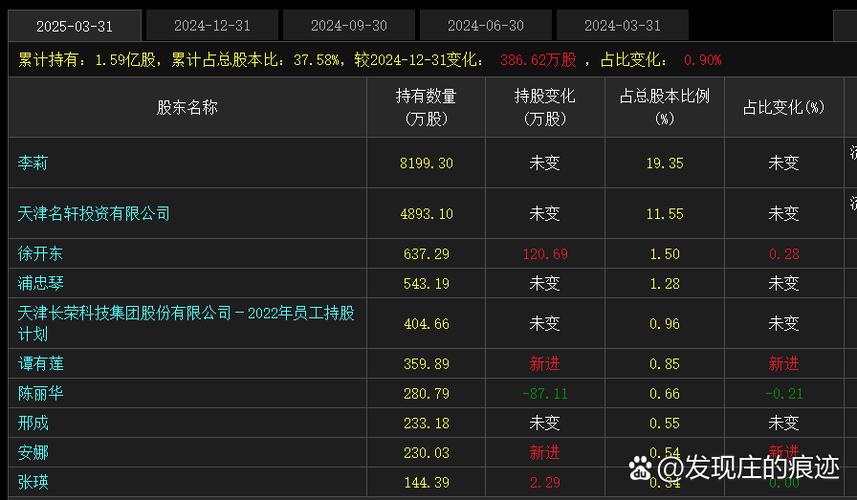 徐开东持股最新明细