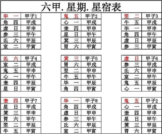 二十八宿吉凶详解(秘传)