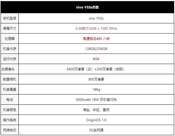 vivoy53s手机配置参数游戏截图