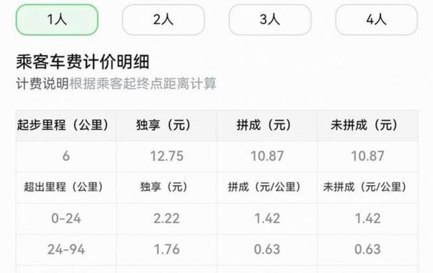 滴滴顺风车拼车和独享的区别