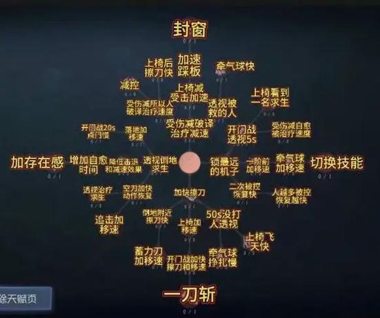 第五人格监管者所有天赋讲解缩略图