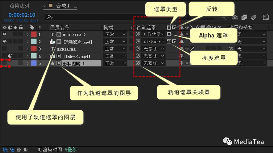 ae面板中文翻译