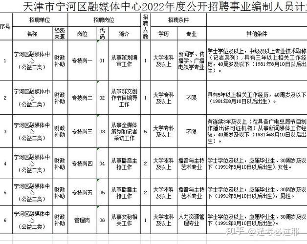 宁河招聘网最新招聘
