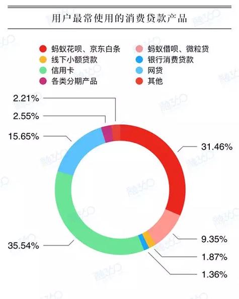 解付与花呗的区别