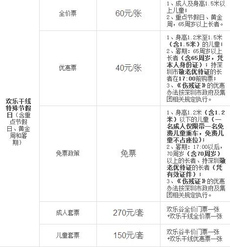 深圳欢乐谷收费价目表