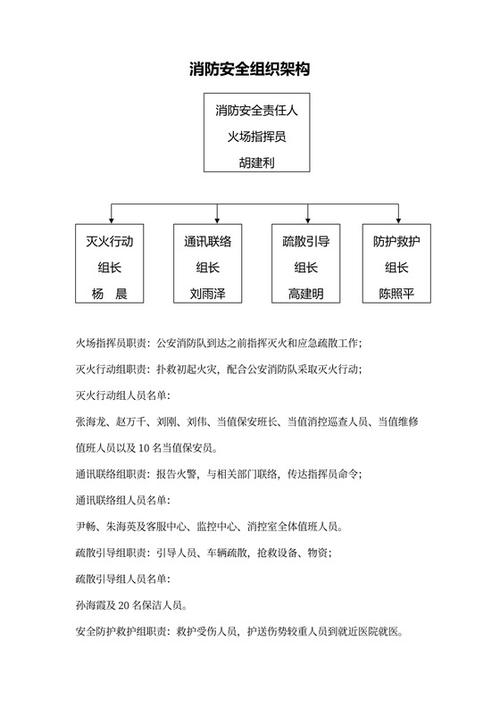 安全组织机构框架图
