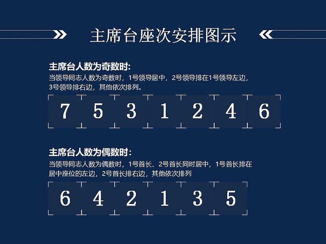 座次安排图