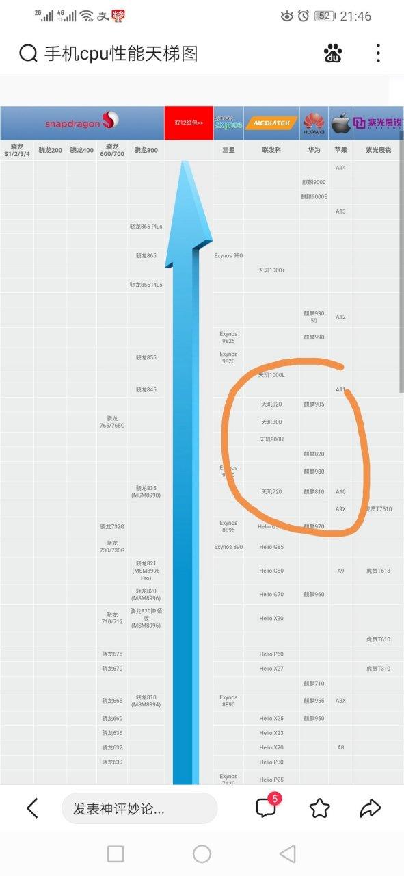 980与820差别大吗图标