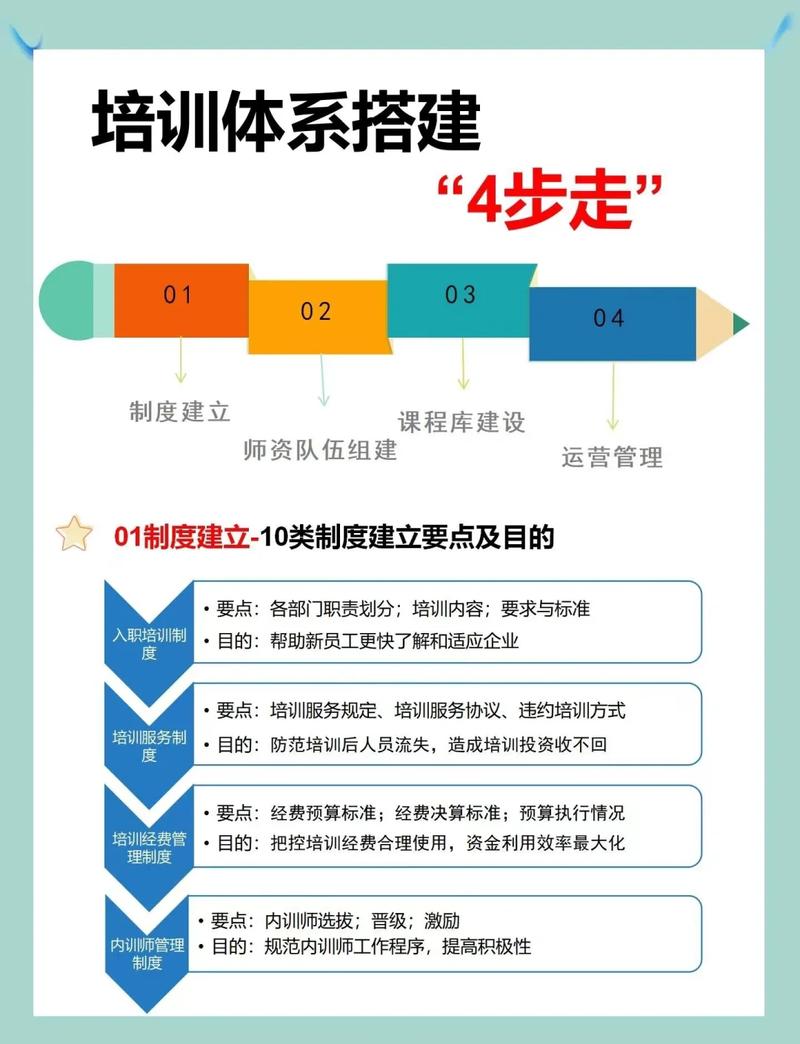 哈雷斯培训法