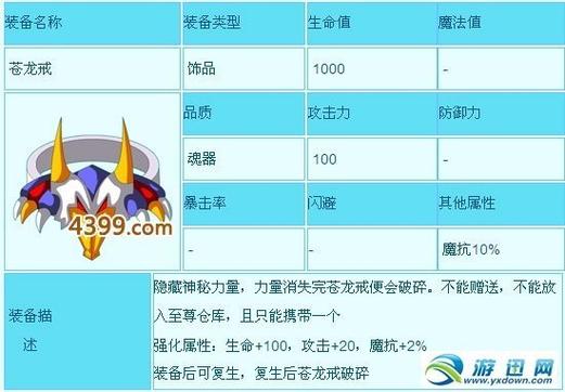 造梦西游3苍龙戒分解截图