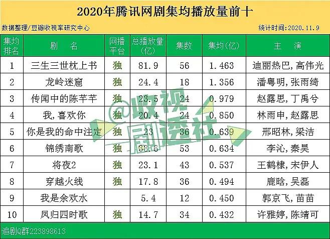 2020电视新剧上映表截图