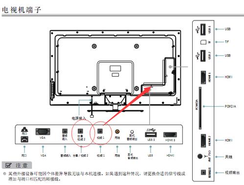 海信电视插音响的插口在哪里
