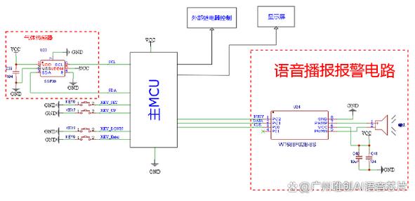 语音播报模块怎么设计