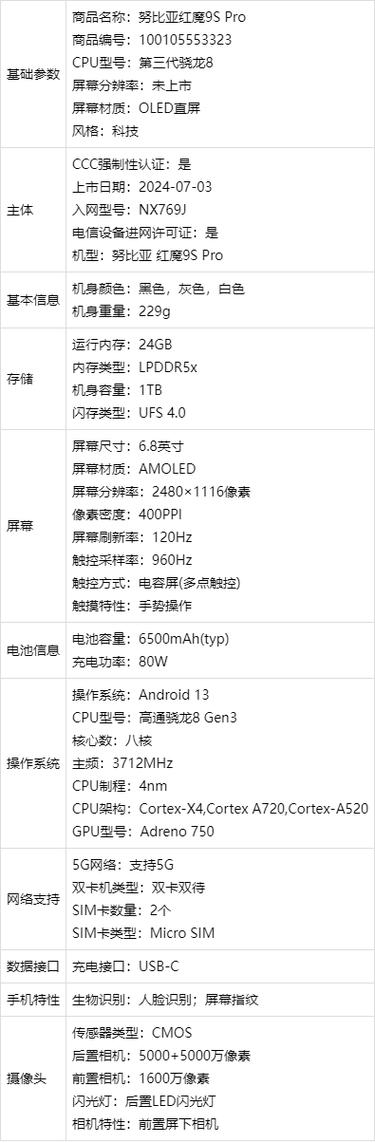 红魔二代参数配置表