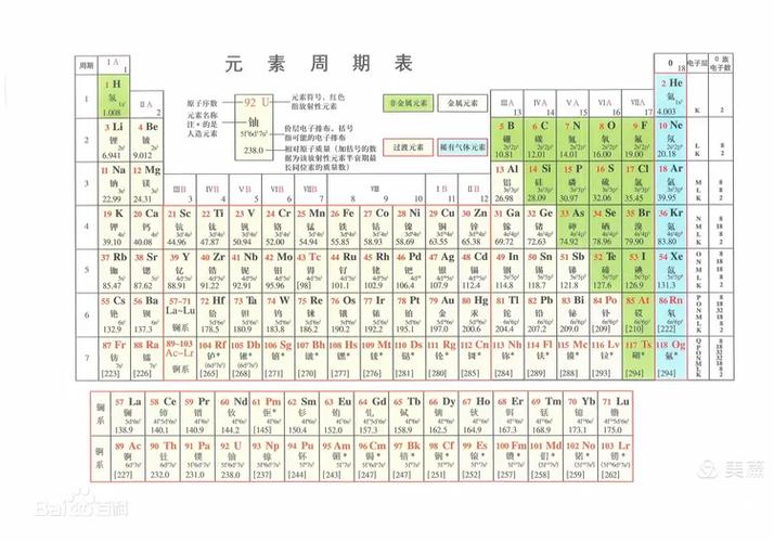 元素周期表完整版