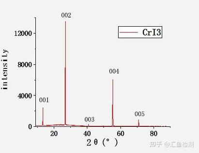 XRPD与XRD的区别截图