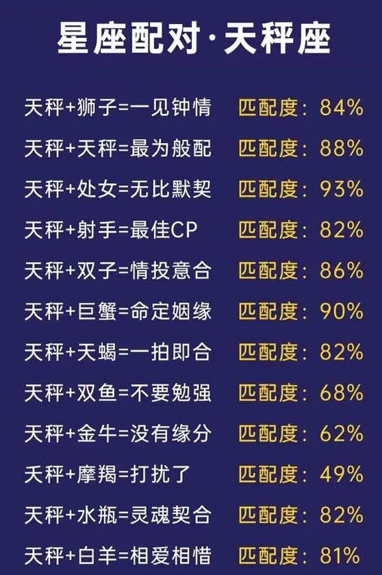 天秤女爱上天蝎男的下场