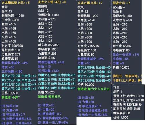 完美世界经典版火龙套装属性
