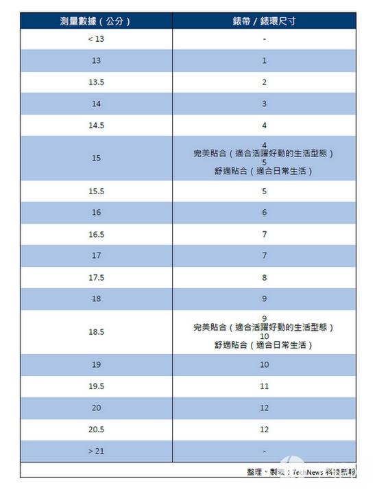 苹果手表表带尺寸对照表缩略图
