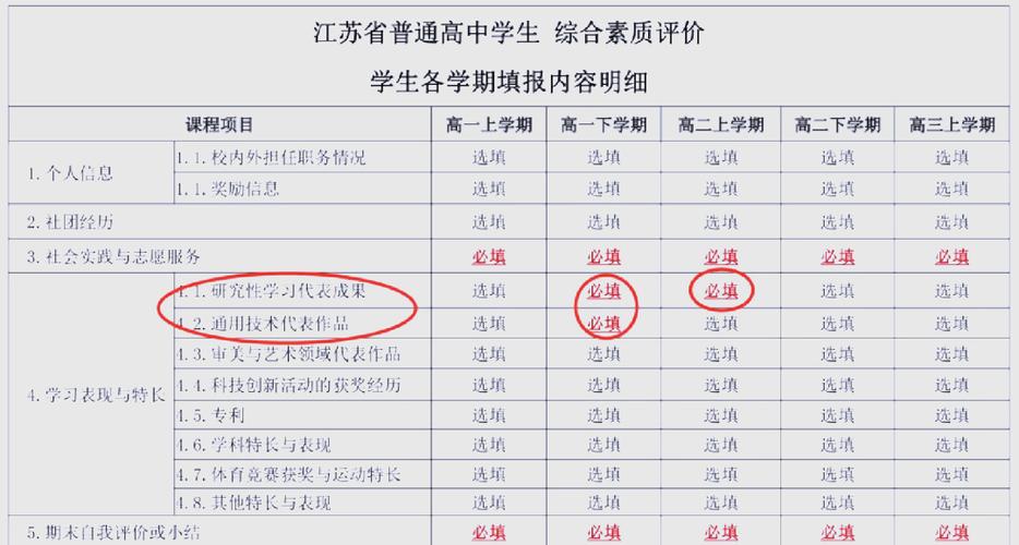 长沙人人通中学生综合素质评价