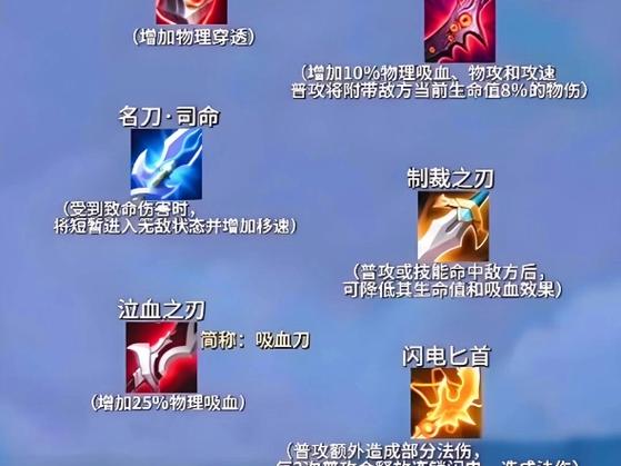 王者荣耀旧版装备大全