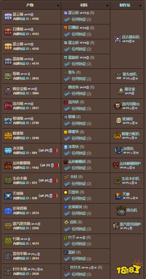 泰拉瑞亚怎么开宝箱图标