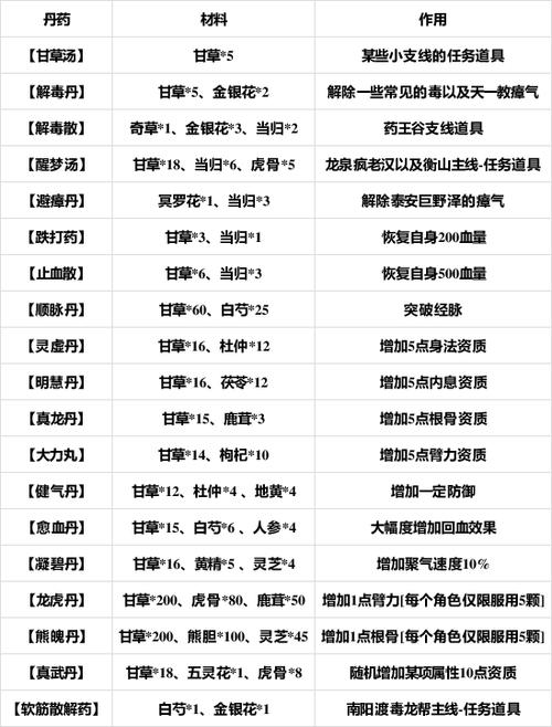 烟雨江湖炼丹经验提升图标