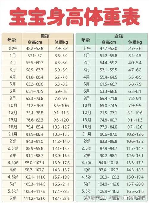 小儿身高体重对照表