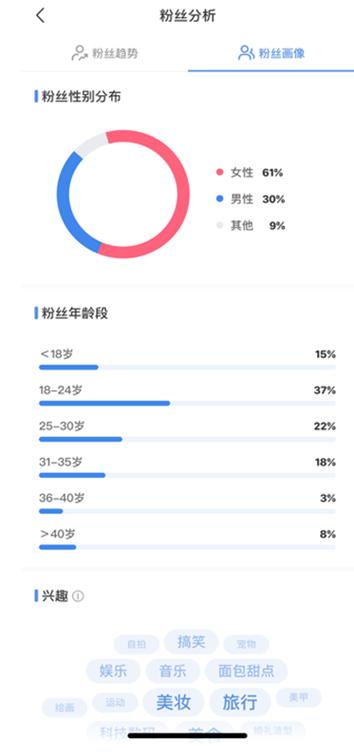 小红书创作服务平台截图
