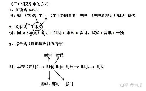 词义引申类型有哪三种截图