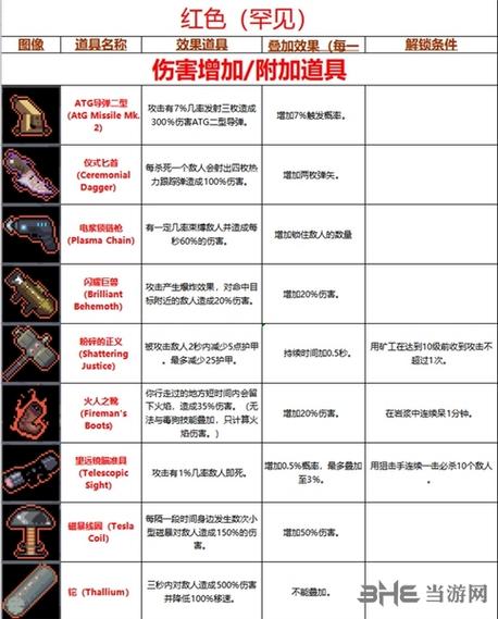 雨中冒险2箱子道具自己选择图标
