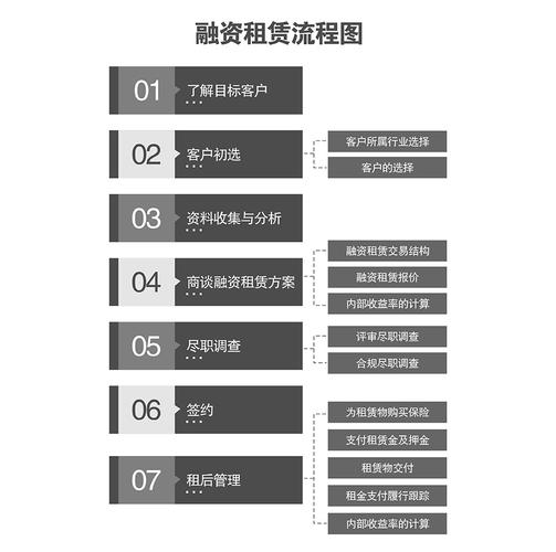 西安融资租赁公司待遇