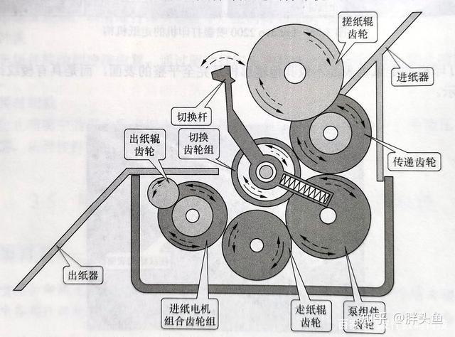 打印机换纸的原理