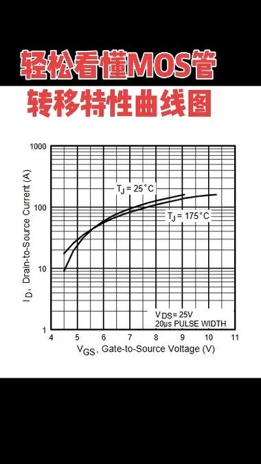 转移特性定义 置零