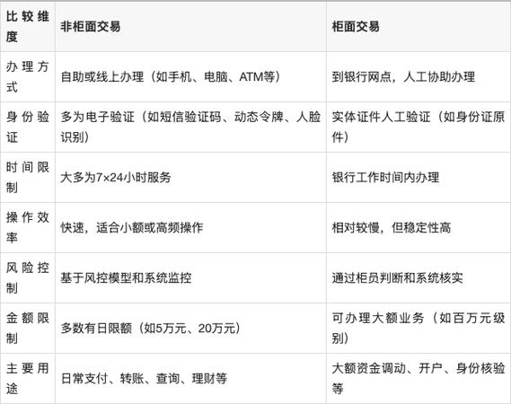 暂停非柜面业务是指的什么