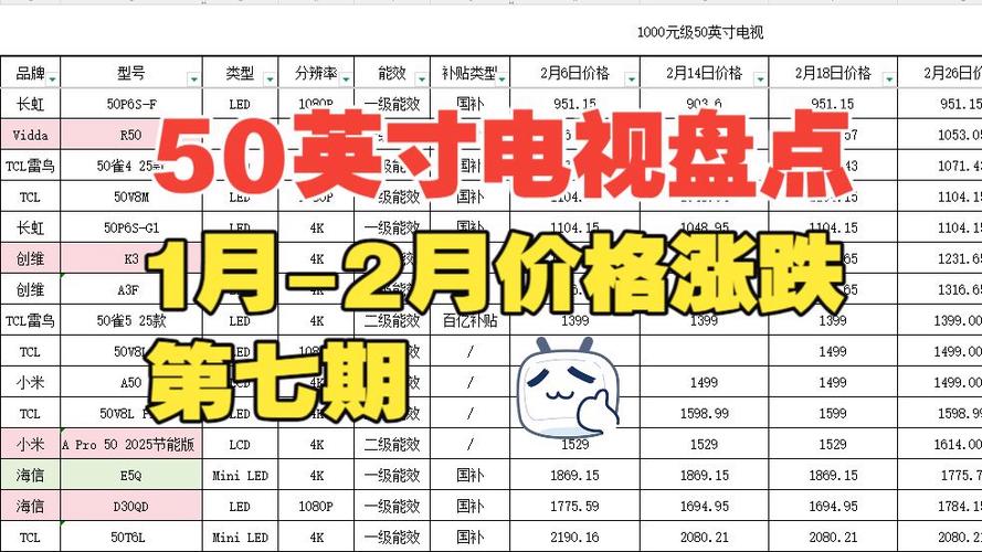 液晶电视价格表缩略图