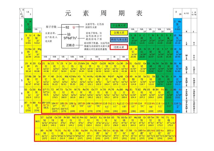 液压机压元素周期表截图