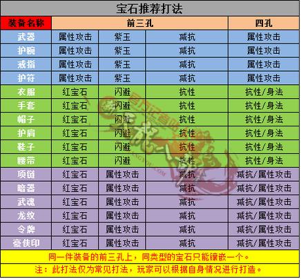 新天龙八部宝石图标