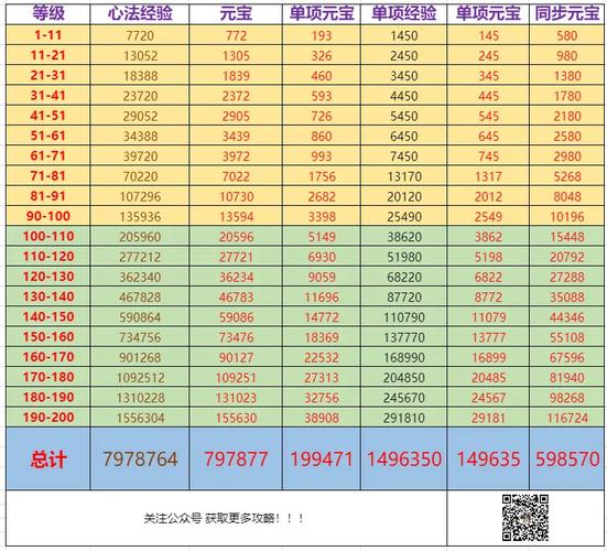 问道做什么任务给羽化丹