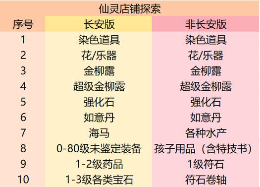 梦幻150点到170价格表