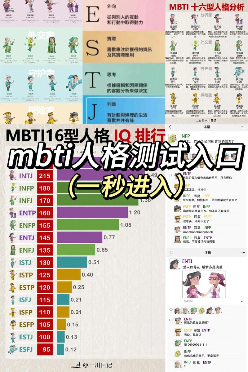 TCI人格测试免费版入口